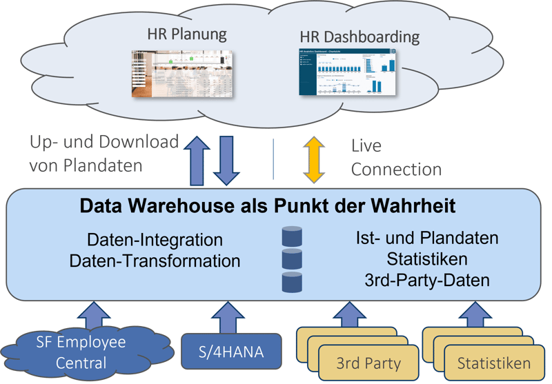 HR-Kennzahlen_Datenkonsolidierung