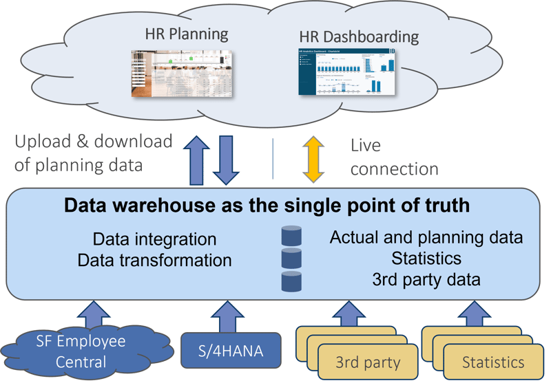 HR_key_figures_Data_consolidation