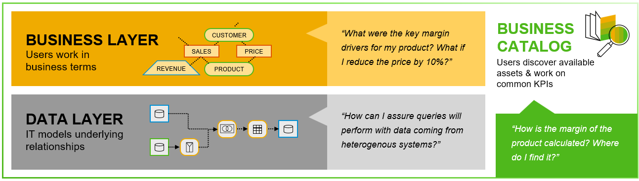 SAP Datasphere: How Users In The Business Departments Benefit