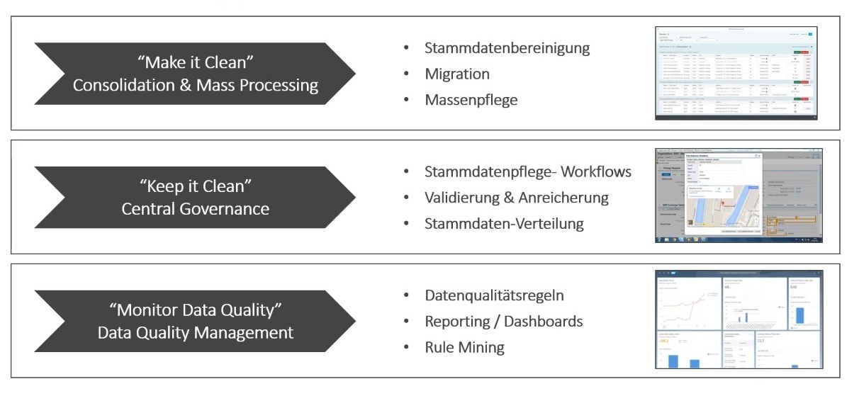 C_MDG_1909 Online Prüfungen